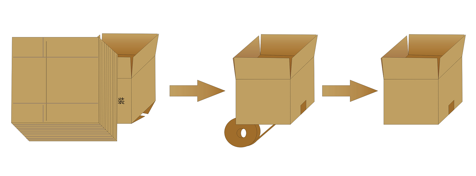 GPK-40H30自動(dòng)高速開(kāi)箱機(jī)(圖3)