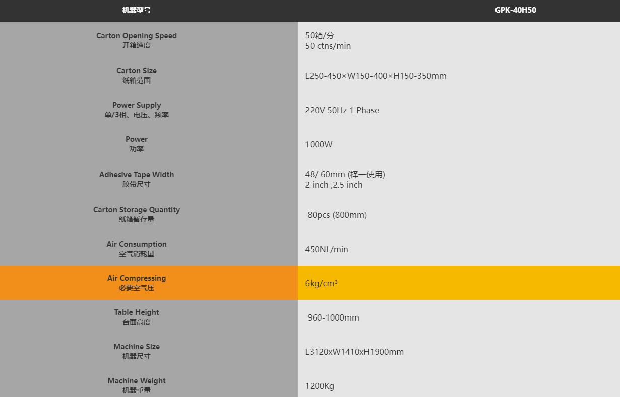GPK-40E新一代經(jīng)濟(jì)型自動開箱機(jī)(圖1)